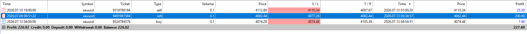 FxMath Elite Pro Daily Trading Results