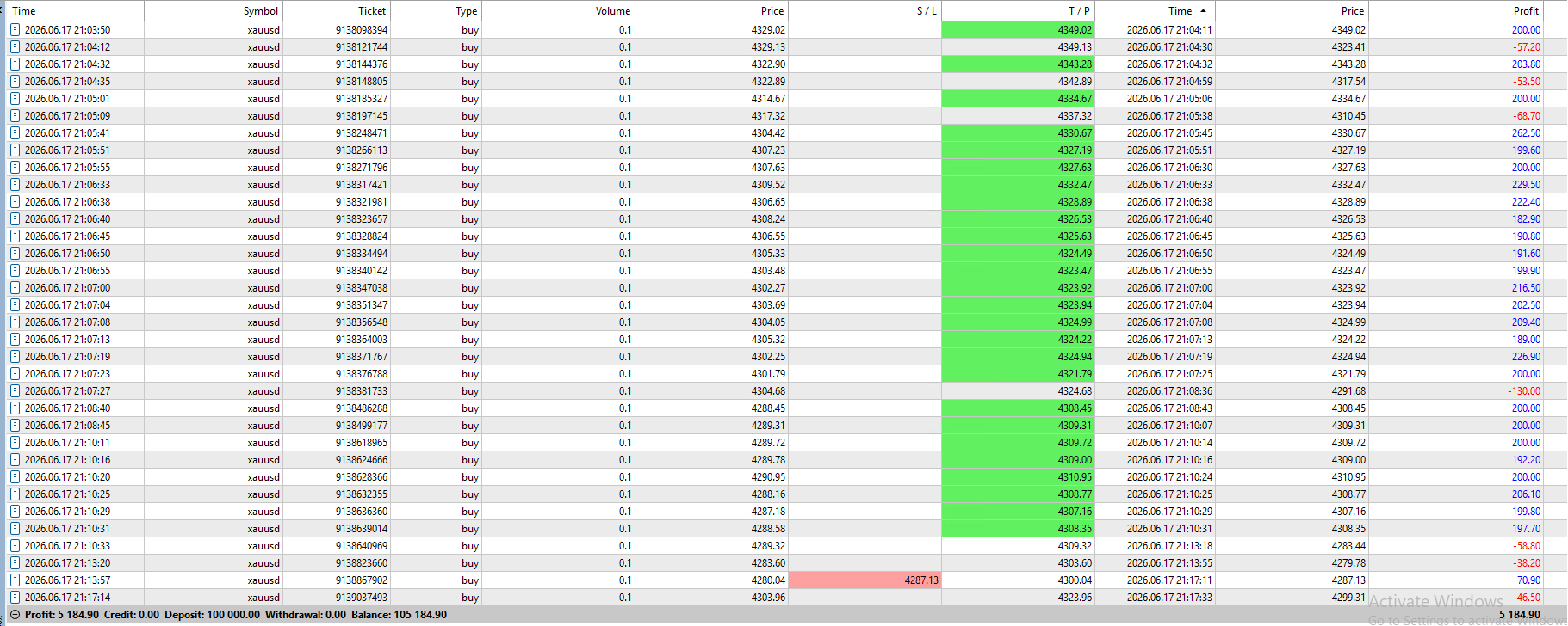 FxMath Elite Pro v1.1 Live Trading Results