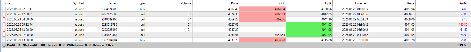 FxMath Elite Pro Daily Trading Results