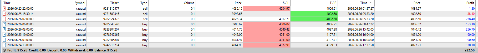 FxMath Elite Pro Daily Trading Results