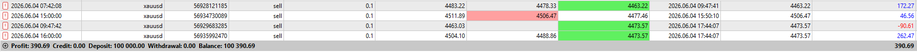 FxMath Elite Pro Trading Results