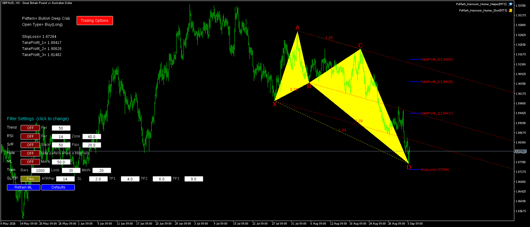 GBPAUD H3 Bullish Deep Crab FxMath Pattern MT5