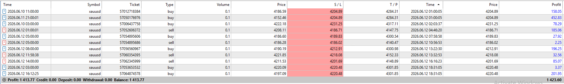 FxMath Elite Pro Daily Trading Results