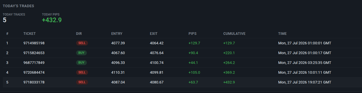 FxMath Elite Pro Live Trades Log