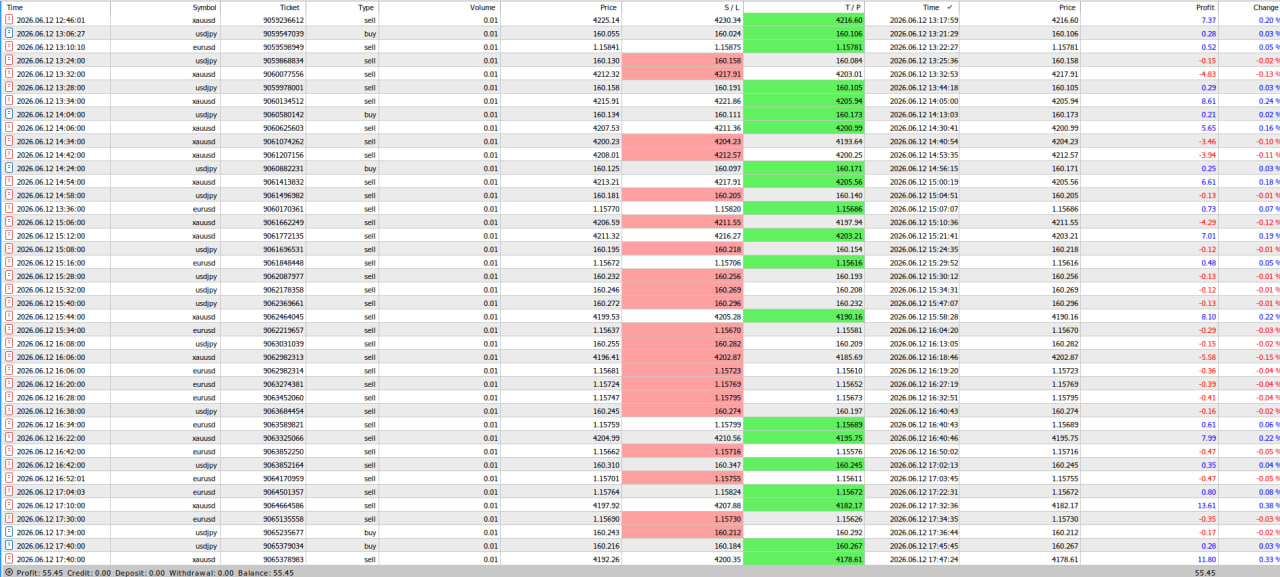 Verified Trades List
