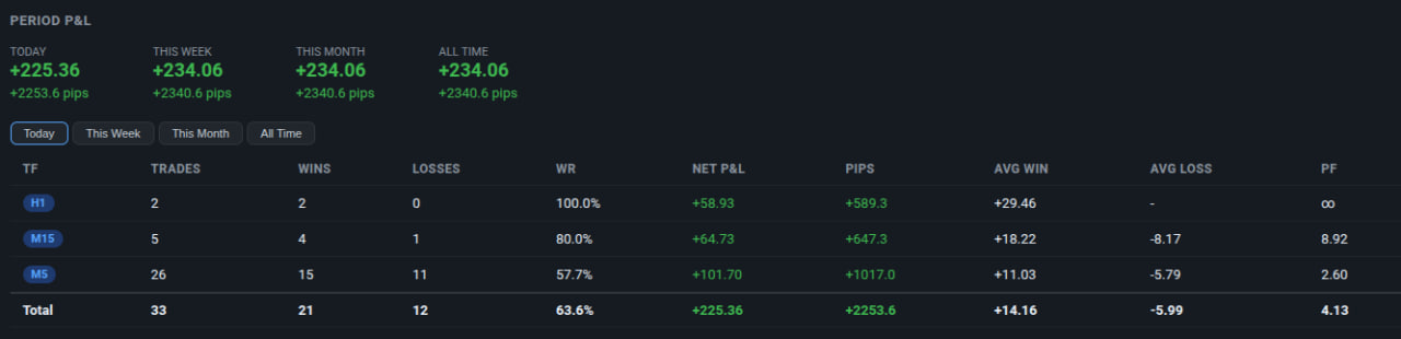 FxMath Aurum ML Trading Performance Dashboard