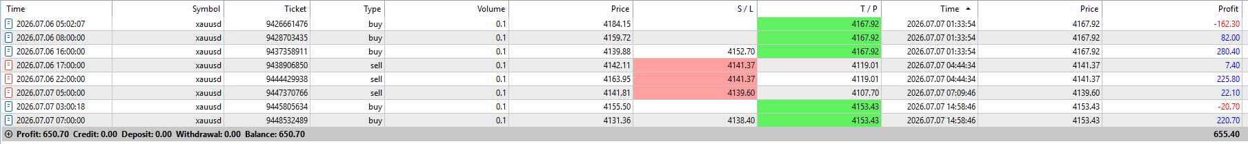 FxMath Elite Pro Daily Trading Results