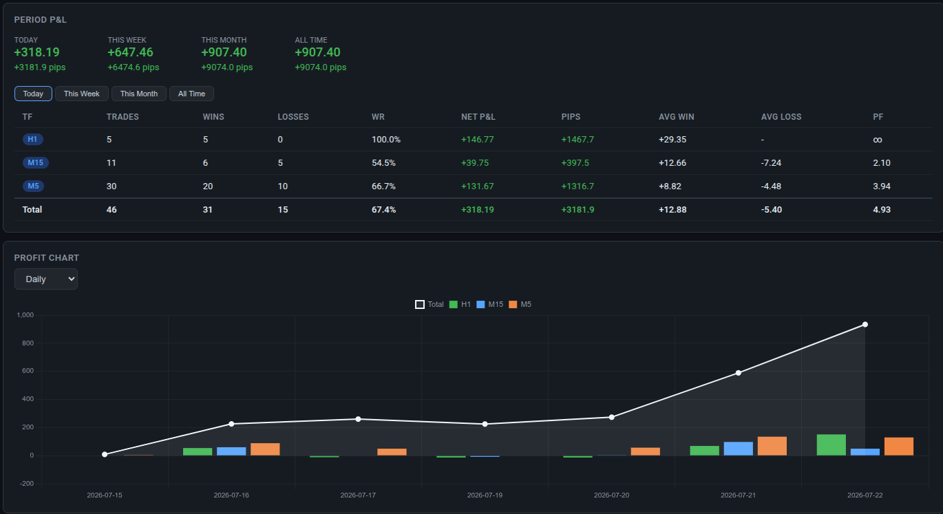 FxMath Aurum ML Trading Performance Dashboard