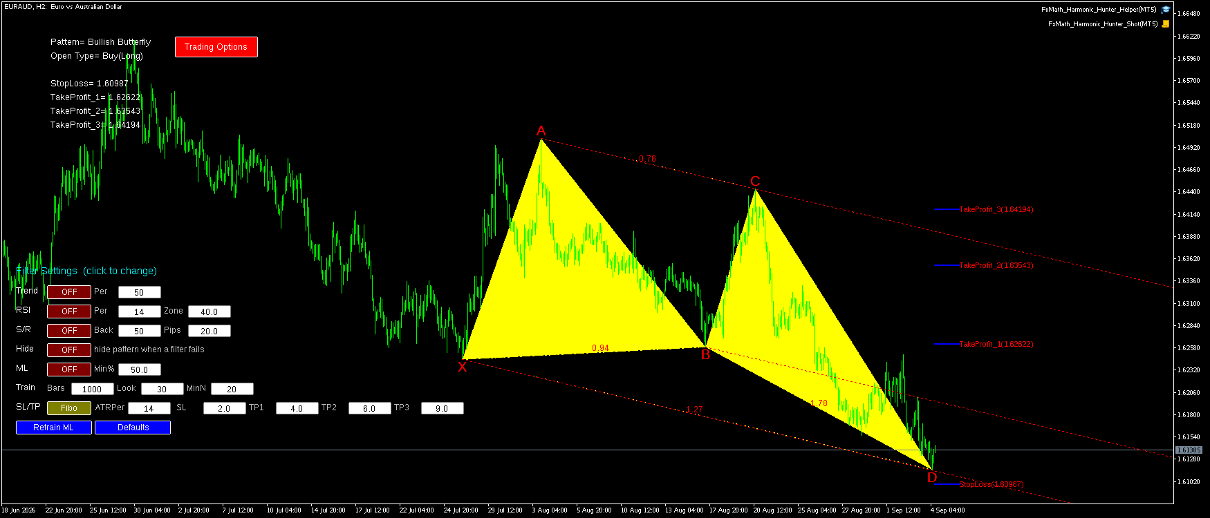 EURAUD H2 Bullish Butterfly FxMath Pattern MT5