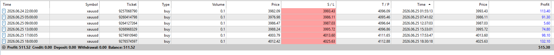 FxMath Elite Pro Daily Trading Results