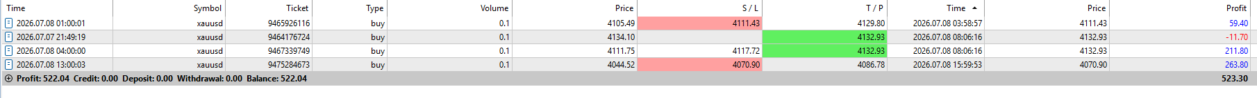 FxMath Elite Pro Daily Trading Results