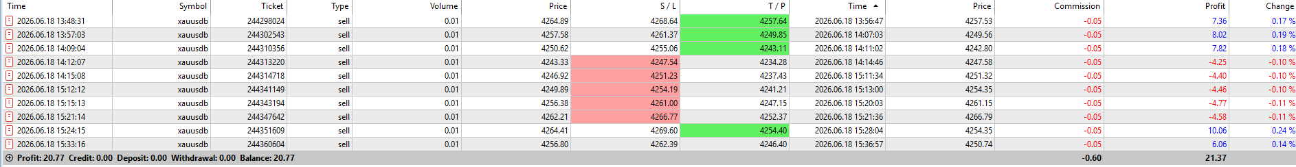 FxMath Lumina Daily Trading Results