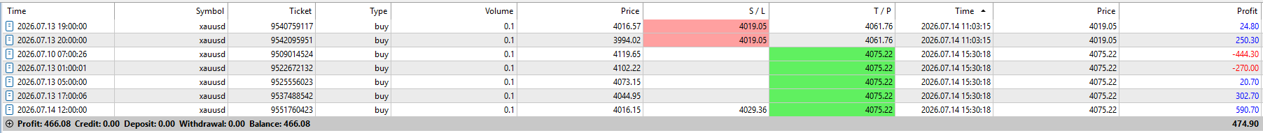 FxMath Elite Pro Daily Trading Results