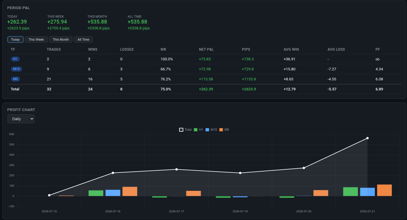 FxMath Aurum ML Trading Performance Dashboard