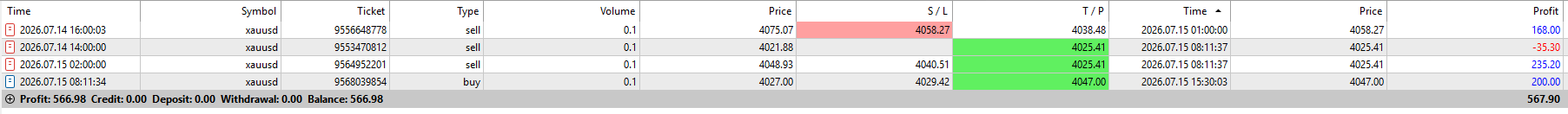 FxMath Elite Pro Daily Trading Results