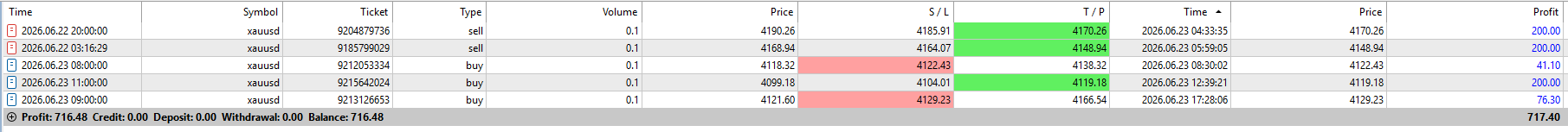 FxMath Elite Pro Daily Trading Results