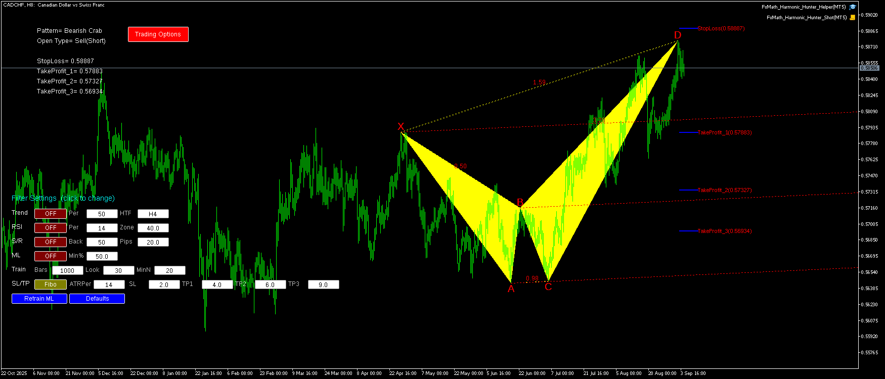 CADCHF H8 Bearish Crab FxMath Pattern MT5