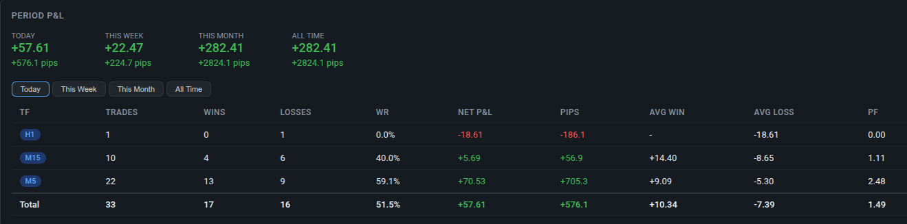 FxMath Aurum ML Trading Performance Dashboard