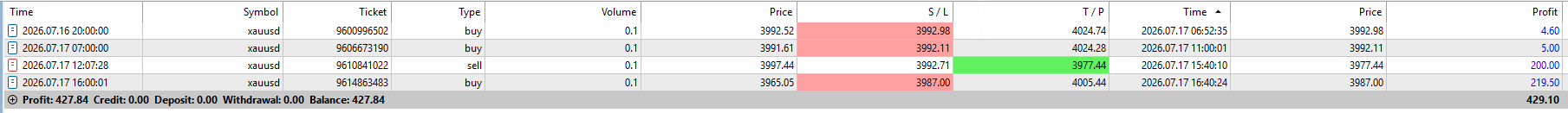 FxMath Elite Pro Daily Trading Results
