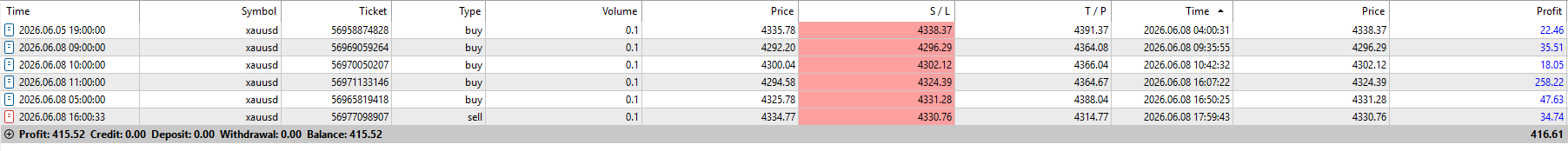 FxMath Elite Pro Daily Trading Results