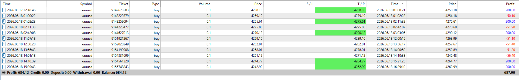 FxMath Elite Pro Daily Trading Results