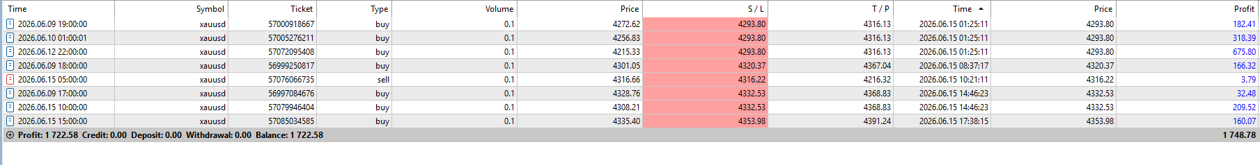 FxMath Elite Pro Daily Trading Results