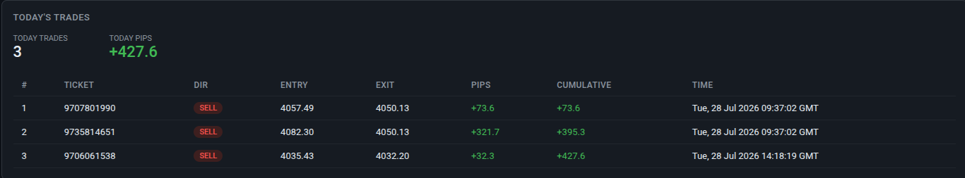 FxMath Elite Pro Live Trades Log