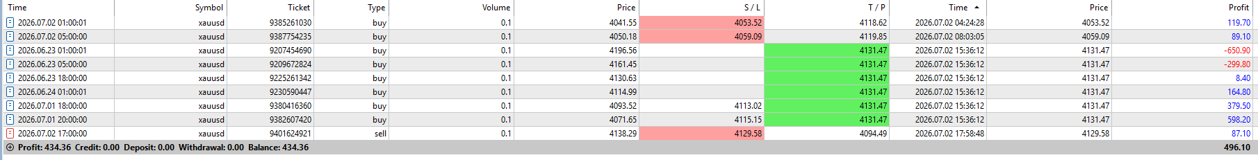 FxMath Elite Pro Daily Trading Results