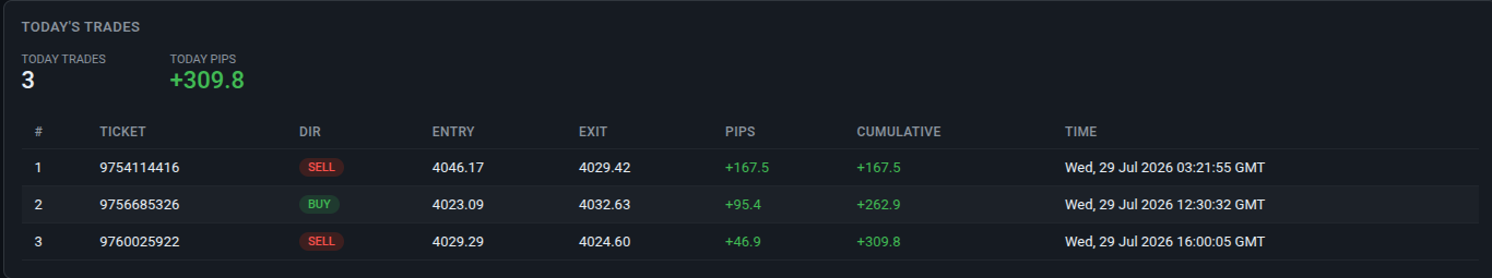 FxMath Elite Pro Live Trades Log