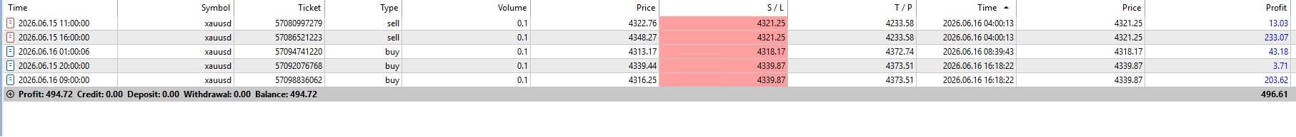 FxMath Elite Pro Daily Trading Results