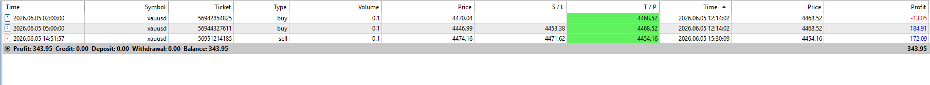 FxMath Elite Pro Daily Trading Results