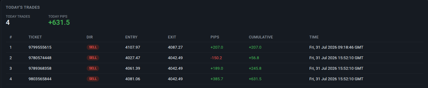FxMath Elite Pro Trade Results - 31 July 2026