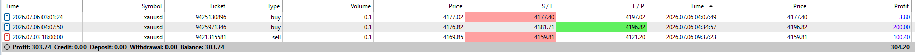 FxMath Elite Pro Daily Trading Results