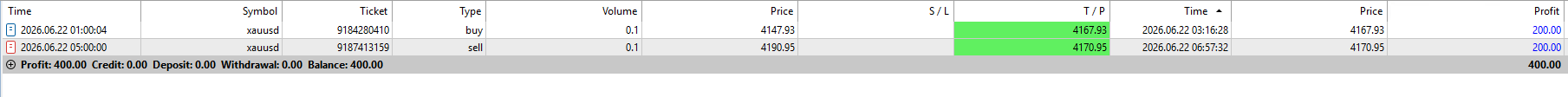 FxMath Elite Pro Daily Trading Results