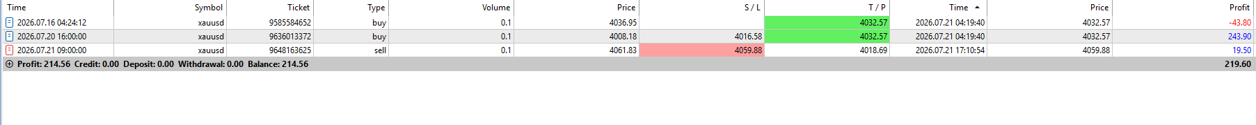 FxMath Elite Pro Daily Trading Results