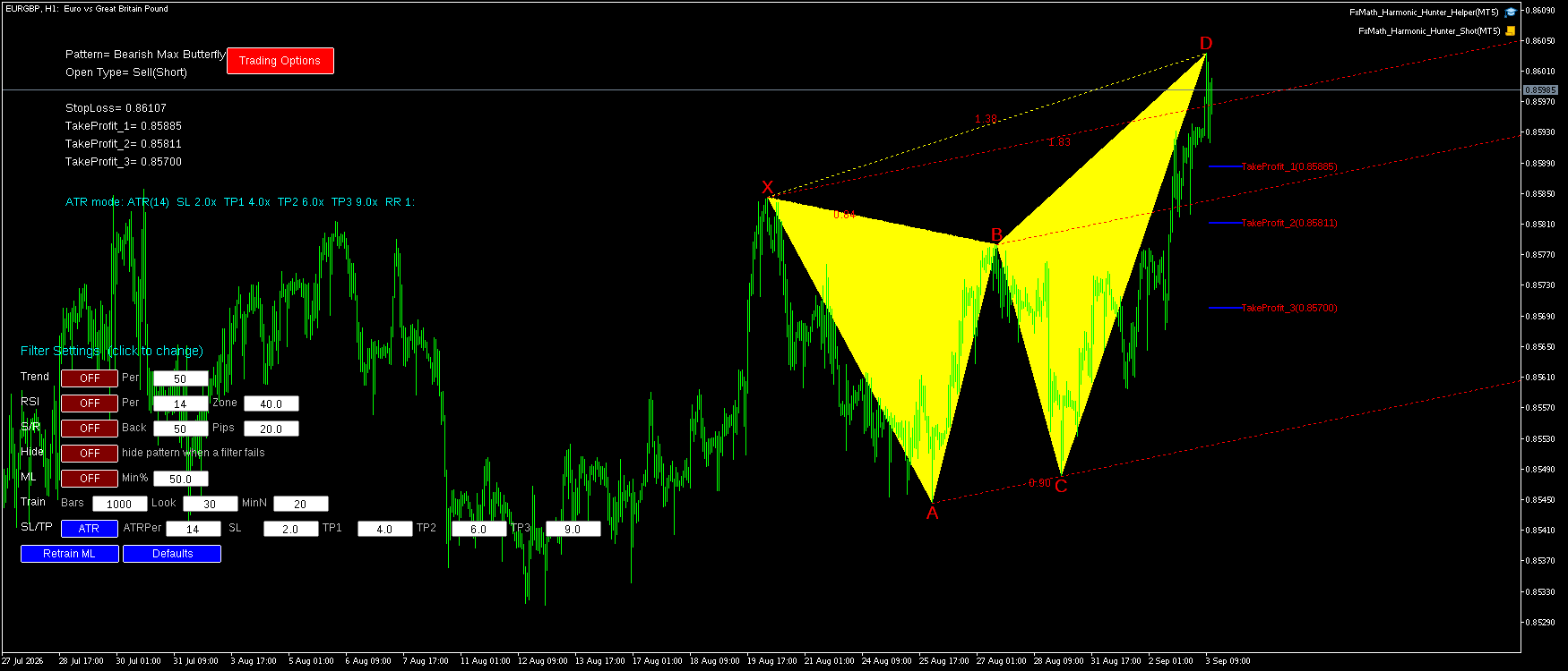 EURGBP H1 Bearish Max Butterfly FxMath Pattern MT5