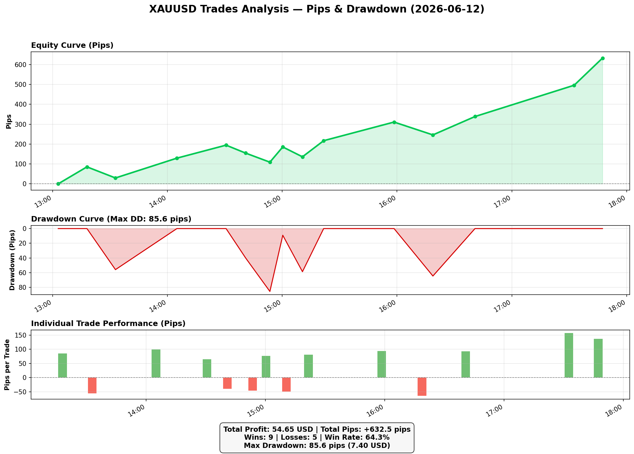 FxMath RFConsensus Equity Curve