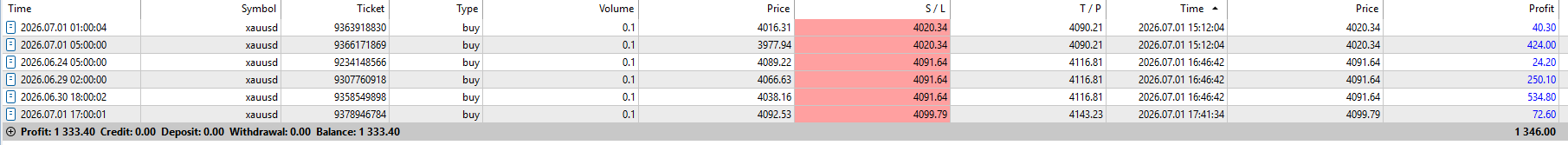 FxMath Elite Pro Daily Trading Results
