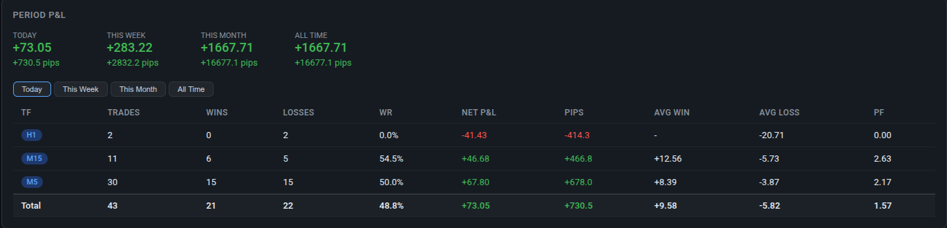 FxMath Aurum ML Live Trades Log