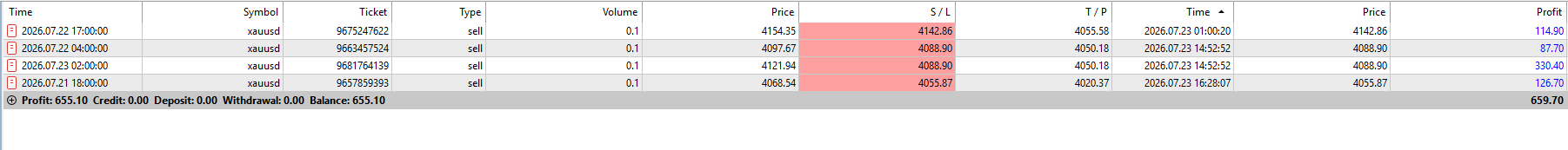 FxMath Elite Pro Daily Trading Results