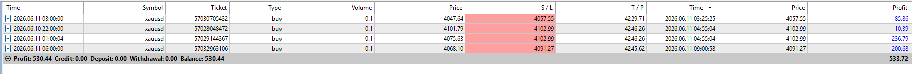 FxMath Elite Pro Daily Trading Results