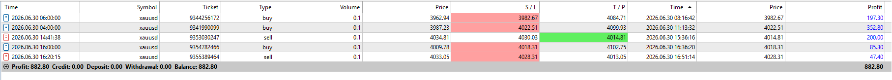 FxMath Elite Pro Daily Trading Results